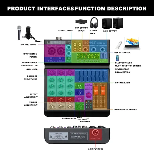 Miniatura 7 de BOMGE Mezclador de audio 04A, consola de mezcla de tablero de sonido profesional con USB/Bluetooth/Computadora/Mezclador de DJ de entrada estéreo