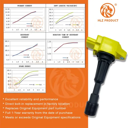 Miniatura 3 de Bobina de encendido de alto rendimiento ZJ20-18-100 ZJ2018100 ZJ49-18-100 ZJ4918100 UF-655 UF655 C1790 JUEGO DE 4 COMPATIBLE CON MAZDA 2 1.5L L4 ZY