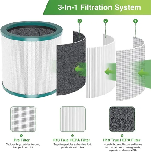 Miniatura 5 de Filtro HEPA para Dyson Tower Fan Purificador de aire AM11 BP01 968126-03