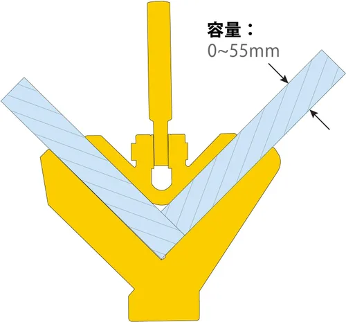 Miniatura 7 de Strong Hand Tools JointMaster, herramienta de sujeción de ángulo de 90 grados, profundidad de garganta: 3", capacidad máxima: 1-1/4", OAL: 8-1/2