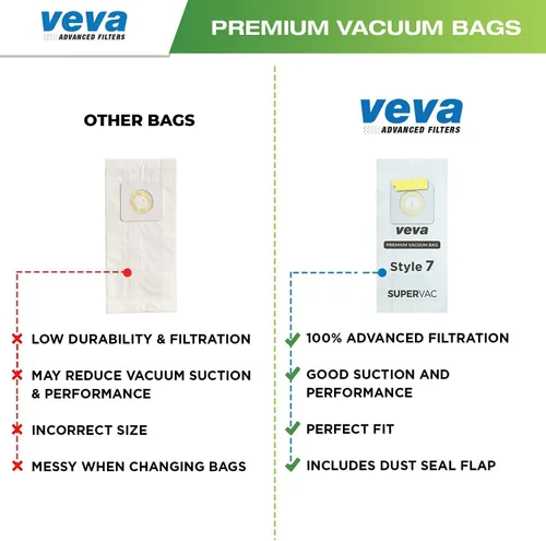 Miniatura 6 de Paquete de 30 bolsas de vacío estilo 7 para aspiradora vertical Bissell, bolsas de vacío SuperVac de primera calidad Parte # 32120