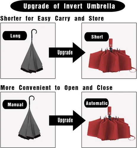 Miniatura 4 de Lanbrella - Paraguas de viaje, compacto, plegable, reversible y resistente al viento