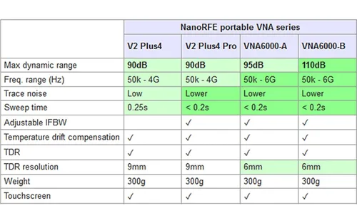 Miniatura 8 de AURSINC Analizador de red vectorial NanoVNA V2 Plus5 (V2 PLUS4 Pro) actualizado Analizador de antena de 50kHz-4.4GHz con analizador de antena