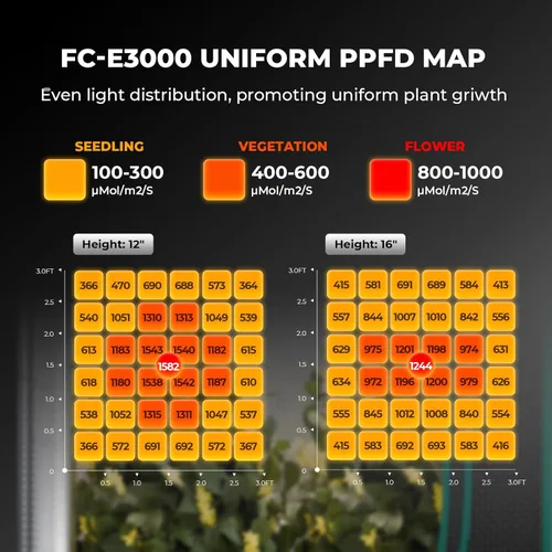 Miniatura 3 de MARS HYDRO FC-E3000 - Luz LED de crecimiento de 300 vatios de 3 x 3 pies, barra de luz de crecimiento de espectro completo, lámpara de cultivo