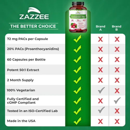Miniatura 9 de Zazzee - Ácidos Alfa-Cianoacrílicos de Arándano, 72 mg de PACs por cápsula, 2X de fuerza, 100% soluble, 60 cápsulas veganas, extracto 50:1, 18,200