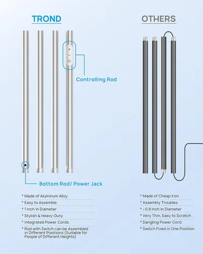 Miniatura 5 de TROND Lámpara de pie, lámpara LED súper brillante de 5000 lúmenes, poste de aluminio integrado, 71 pulgadas de alto, 5500 K luz natural regulable