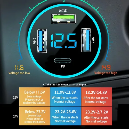 Miniatura 3 de Adaptador de cargador de automóvil, cargador USB de 4 puertos con voltímetro PD 3.0 y QC 3.0, cargador USB para automóvil, accesorios de carga