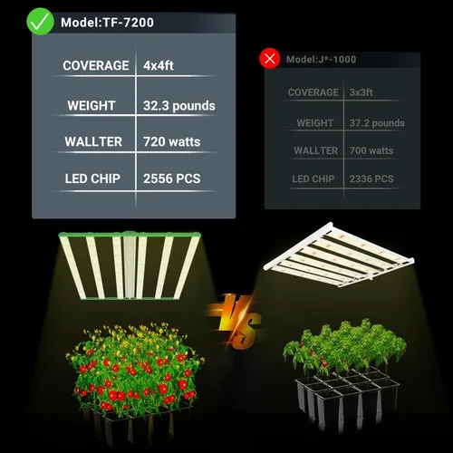 Miniatura 7 de RDJ Bouns Luz LED de cultivo de 720 W para tienda de campaña de cultivo de 4 x 4/5 x 5, 6 barras 100 V-277 V LM281B+ y diodos EPI, espectro completo