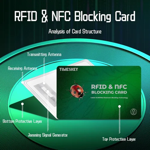 Miniatura 21 de Bloqueo RFID TimesKey, 2 pzas, Minimalista