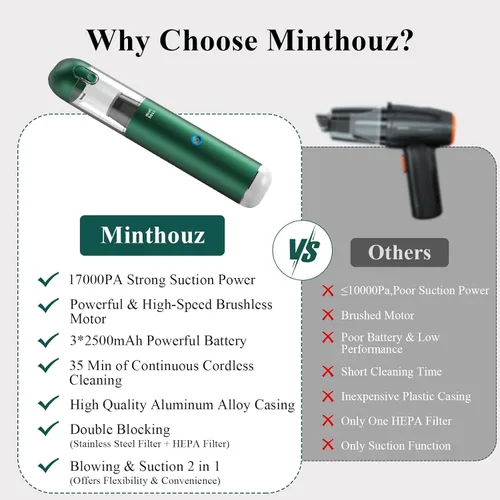 Miniatura 4 de Minthouz Aspiradora portátil inalámbrica de 17000 Pa – Aspiradora de mano de 120 W recargable con soplador, mini aspiradora ultraligera con 2 Verde