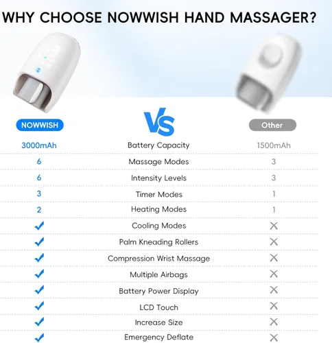 Miniatura 6 de NOWWISH Masajeador de manos con calor y compresión, masajeador eléctrico inalámbrico para artritis y alivio del túnel carpiano, 6 modos y 6