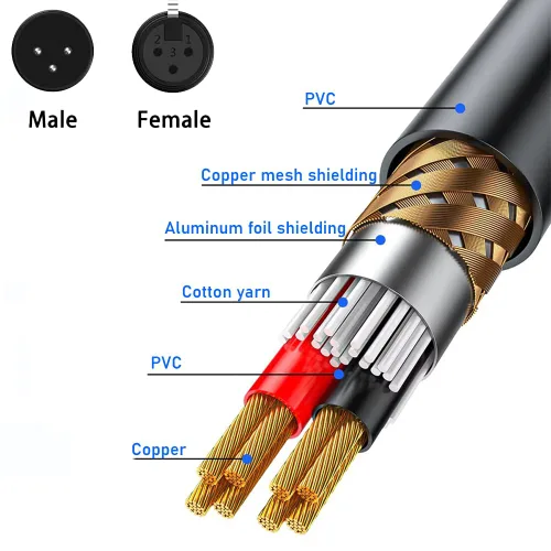 Miniatura 3 de Cable de extensión XLR de tres pines macho/hembra a terminal de 3 pines para altavoces, micrófono, sonido, equipo de iluminación de escenario