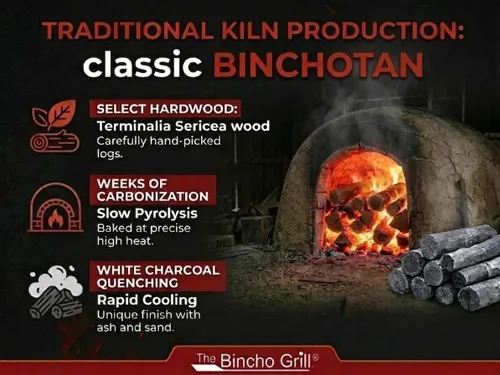 Miniatura 4 de The Bincho Grill Binchotan Carbón para barbacoa japonesa. Yakitori de madera dura natural de alta calidad y todo tipo de parrillas.