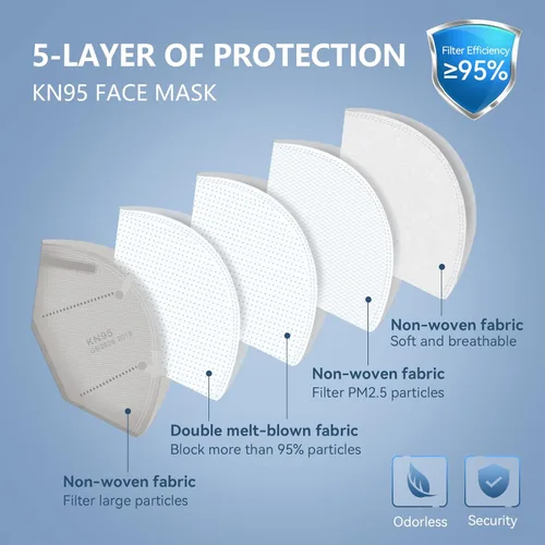 Miniatura 3 de Mascarilla KN95, paquete de 60 unidades, 5 capas, envueltas individualmente, transpirable, cómoda, máscara de seguridad con más del 95% de Rojo