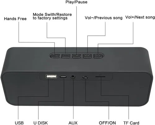 Miniatura 2 de Altavoz Bluetooth inalámbrico con ranura para tarjeta AUX/USB/TF, altavoz estéreo portátil para exteriores con audio HD, graves mejorados, Negro