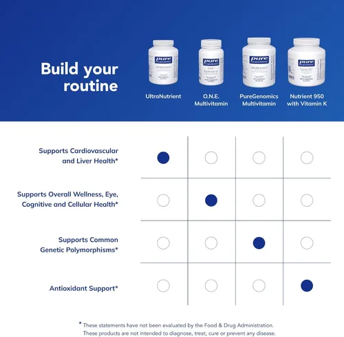 Miniatura 6 de Pure Encapsulations - UltraNutrient - Complejo multivitamínico/mineral hipoalergénico con antioxidantes avanzados
