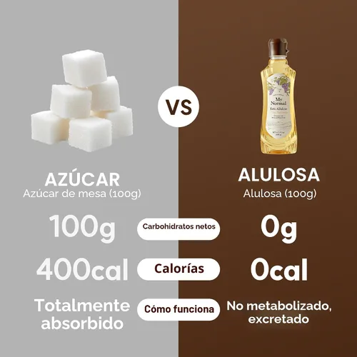 Miniatura 7 de My Normal Alulosa Keto de tamaño grande, alulosa 99.52%, fruta monje, jarabe fino de mezcla de stevia, edulcorante cero calorías, sustituto