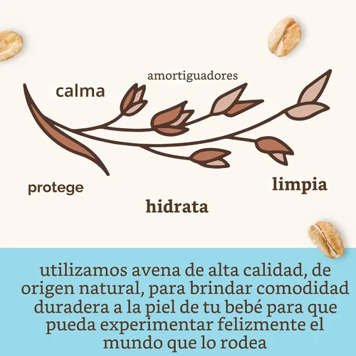 Miniatura 3 de Aveeno Baby Toallitas sensibles con aloe y extracto de avena natural para cara, parte inferior, manos y cuerpo, pH equilibrado, hipoalergénico
