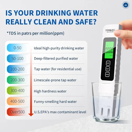 Miniatura 2 de Probador digital de calidad del agua 4 en 1 - Medidor TDS/EC/temperatura (°C/°F) TDS 0-9999 ppm Preciso y profesional para agua potable