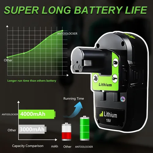 Miniatura 3 de Reemplazo para batería Ryobi de 18 V: 3.0 Ah para P107 P108 P109, herramientas eléctricas inalámbricas de 18 voltios para manualidades, creador
