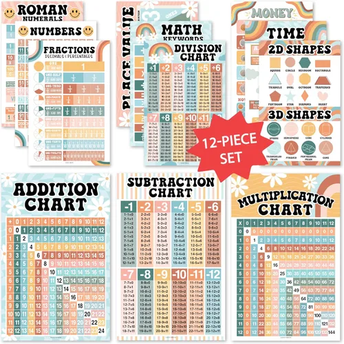 Miniatura 14 de Hadley Designs Pósters de Matemáticas para Escuela Primaria – Póster de Tabla de Multiplicación, Tabla de Valor Posicional para Pared del Aula