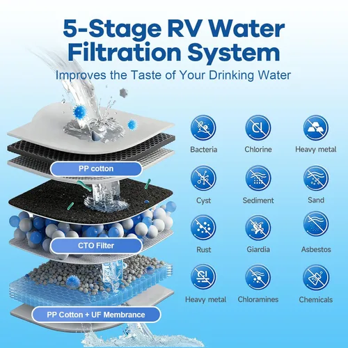Miniatura 3 de Sistema de filtro de agua para RV, sistema de filtración de agua de 5 capas y 3 etapas, conectores rápidos de manguera sin plomo, filtros de 0.01