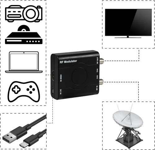 Miniatura 5 de Modulador HDMI a RF, HDM61 VHF HDMI a RF adaptador convertidor para salida de formato NTSC de TV, control PLL 1080P para consola de juegos de TV