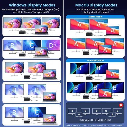 Miniatura 5 de Estación de acoplamiento USB 20 en 1, estación de carga de 300 W, concentrador USB-C de triple pantalla con HDMI 2x4K, DP, VGA, Ethernet, 7 puertos
