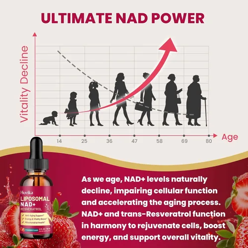 Miniatura 7 de Paquete de 2 Suplemento Liposomal NAD - 1200mg Gotas Líquidas NAD+ para Mujeres y Hombres con Resveratrol, Extracto de Pimienta Negra - Apoya