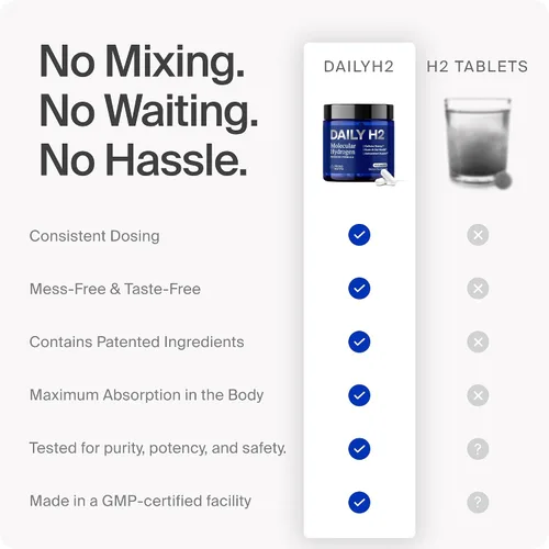 Miniatura 5 de Alternativa de tabletas de agua de hidrógeno Cápsulas de hidrógeno molecular DailyH2 3 mg H2 para energía celular, enfoque y recuperación