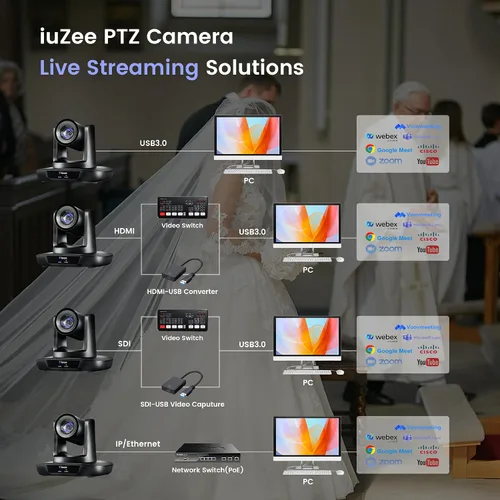 Miniatura 8 de Cámara PTZ de Seguimiento Automático AI iuZee 3G-SDI/USB3.0/HDMI/LAN IP PoE Transmisión en Vivo 20X Zoom Óptico y 8X Zoom Digital Cámara 1080P 60FPS