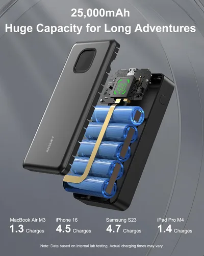 Miniatura 7 de Banco de energía de 65W, cargador portátil USB C para laptop de 25000mAh esencial para viajes, paquete de batería de carga rápida total de 100W