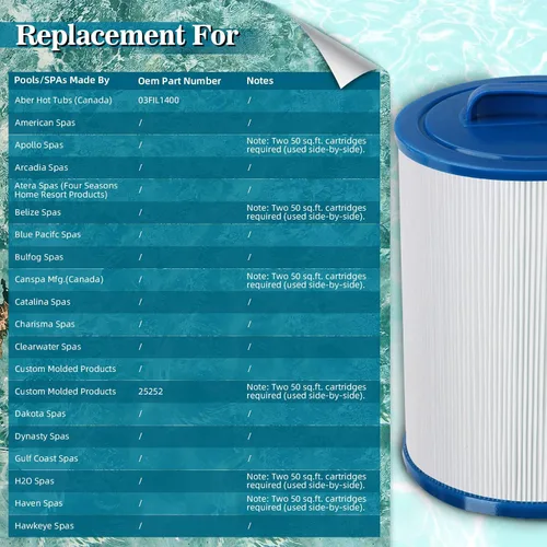 Miniatura 3 de PWW50P3 - Cartucho de filtro para bañera de hidromasaje – Sustituye a 6CH-940, FC-0359, 817-0050, 25252, PWW50 – Compatible con Pleatco, Unicel