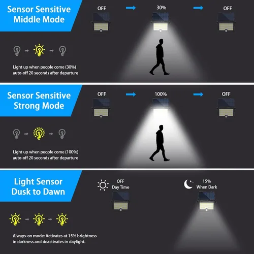 Miniatura 4 de Luces solares de pared para exteriores, impermeables, con sensor de movimiento, rotación de 180°, 4 modos de iluminación, alimentadas por energía
