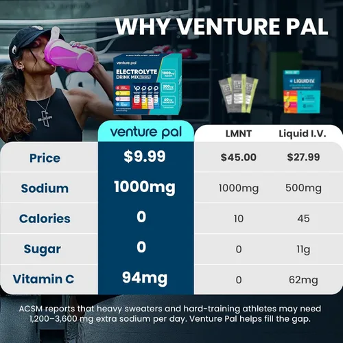 Miniatura 2 de Venture Pal Paquete de electrolitos en polvo sin azúcar con alto contenido de sodio, paquetes de hidratación cero calorías con vitamina, sodio