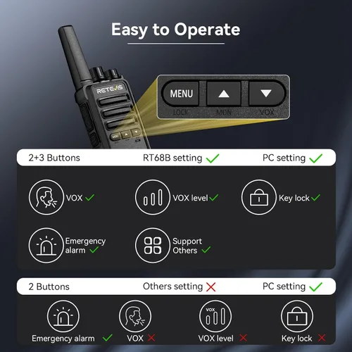Miniatura 4 de Retevis Walkie Talkies RT68B para adultos de largo alcance, botón pulsador, cargador de 10 vías y auriculares, carga más fácil y segura, radios