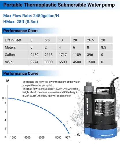 Miniatura 2 de Bomba de agua #US 1/3HP 2450 GPH Sumergible Utilidad Motor de alta eficiencia
