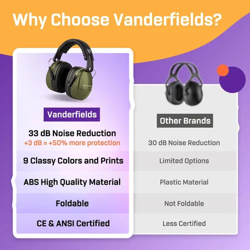 Miniatura 7 de Vanderfields Orejeras de protección auditiva para reducción de ruido, certificado de 33 dB, protección auditiva de seguridad con cancelación