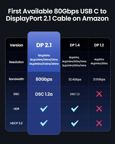 Miniatura 5 de Silkland Cable USB C a DisplayPort 2.1 de 80 Gbps [16K @60Hz, 8K @240Hz, 4K @540Hz], cable unidireccional Thunderbolt 5/4 a DisplayPort, USBC a DP