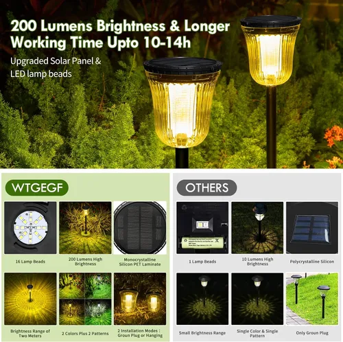 Miniatura 4 de Luces solares para caminos al aire libre, luces solares para exteriores, impermeables, IP65, 200 lúmenes, luces solares de encendido/apagado