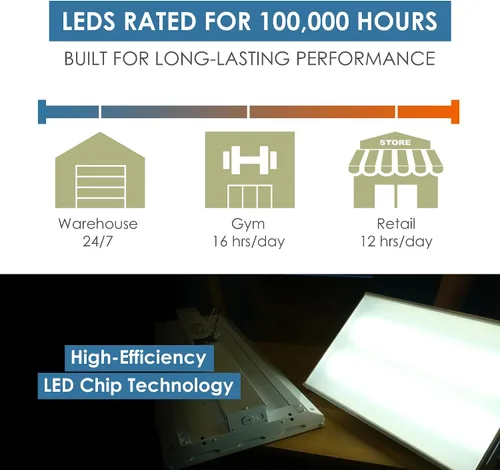 Miniatura 2 de WareLight Condor G3 Premium LED High Bay de 2 pies de alta calidad, 155 W, 21080 lúmenes, 5000 K luces LED para tienda, bahías altas de grado