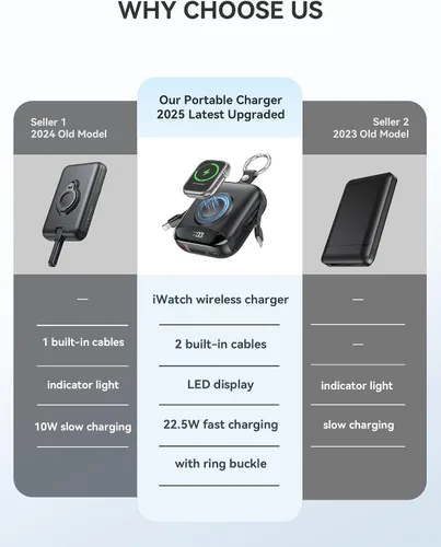 Miniatura 2 de Cargador portátil, 10,000 mAh, 22,5 W, banco de energía de carga rápida con cables integrados, paquete de baterías esenciales de viaje con pantalla