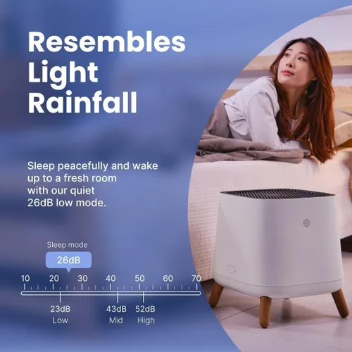 Miniatura 4 de Smart Air (AKA Smart Health) Purificador de aire Sqair H13 HEPA y carbón activado Limpia hasta 900 pies cuadrados/30 minutos, 23-52 dB Para