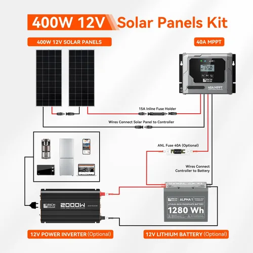 Miniatura 6 de RICH SOLAR Kit solar premium de 400 vatios – Paquete de 2 paneles de 200 W, controlador de carga MPPT de 40 A, soportes Z de montaje, kit
