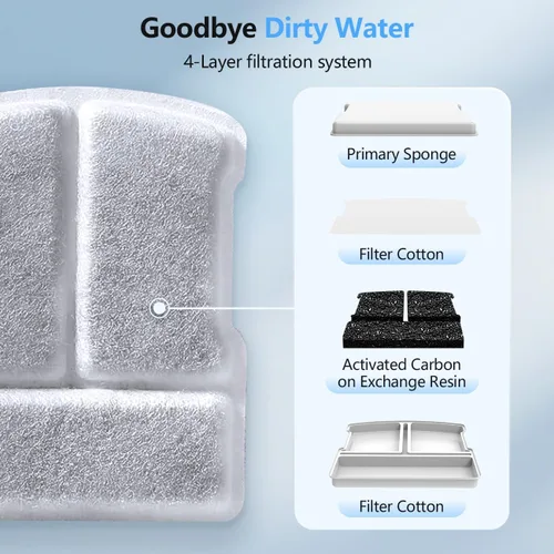 Miniatura 3 de Paquete de 6 filtros para fuente de agua para gatos, compatibles con fuente de agua para gatos de 2.5 L para CH-IWD004