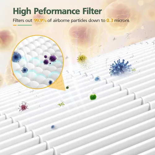 Miniatura 4 de Filtros de repuesto AP070B para purificador de aire Aircillin AP070A y AP070B, filtro de aire de alta eficiencia 4 en 1 con carbón activado, paquete