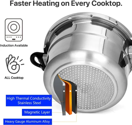 Miniatura 4 de Fulgutonit Olla a presión de 5.3 cuartos de galón, olla de presión compatible con inducción de 10 psi, con control de presión múltiple y protección