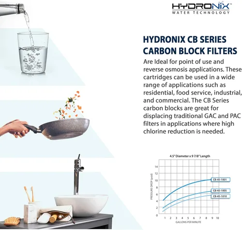 Miniatura 4 de Hydronix CB‑25‑1005 Filtro de agua de bloque de carbono de coco para toda la casa – Cartucho de repuesto de 5 micras para sistemas de RO y agua