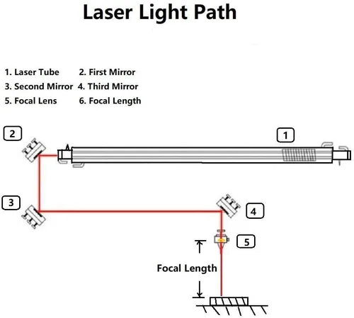 Miniatura 4 de SenTECH Lente focal CO2 Diam 0.787 in FL 5" (5"/127mm) para máquina de corte de grabado y corte por láser Diámetro: 0.787 in