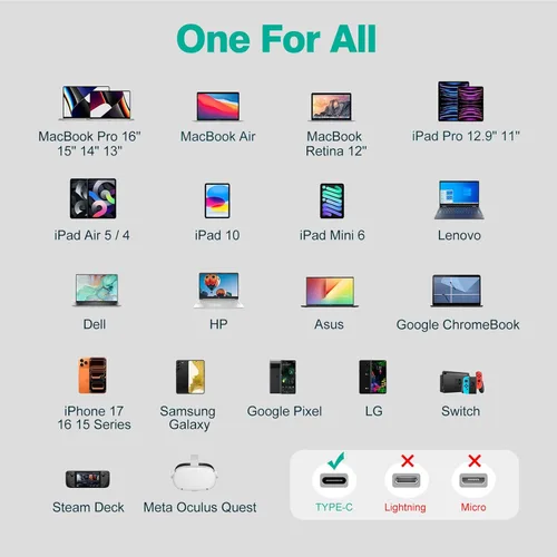 Miniatura 6 de Paquete de 2 cables USB C a USB C de 10 pies para iPad Pro de 13/12.9/11 pulgadas, Air 5/4, Mini 6, MacBook Air/Pro Charger, iPhone 17/16/15 Pro
